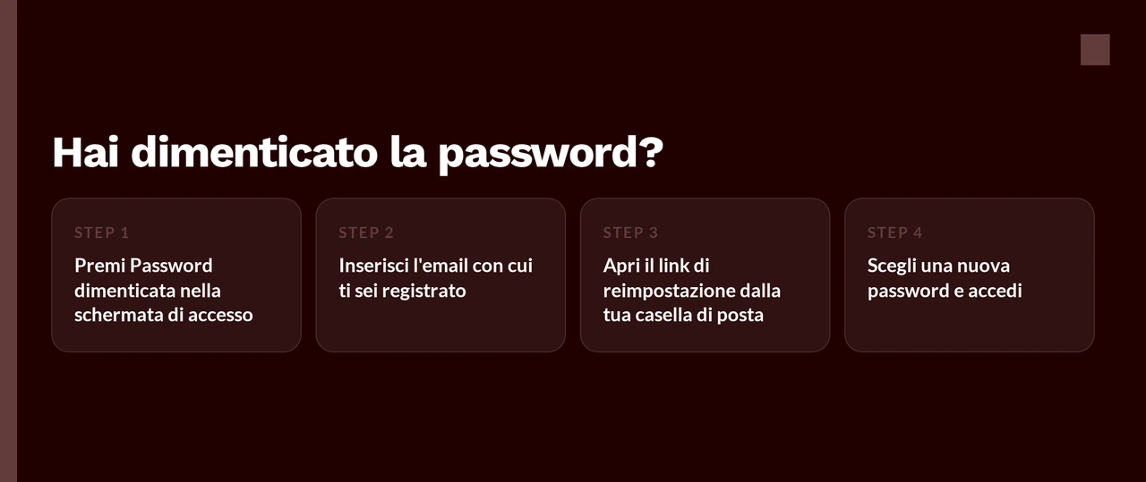 Recupera il tuo account
