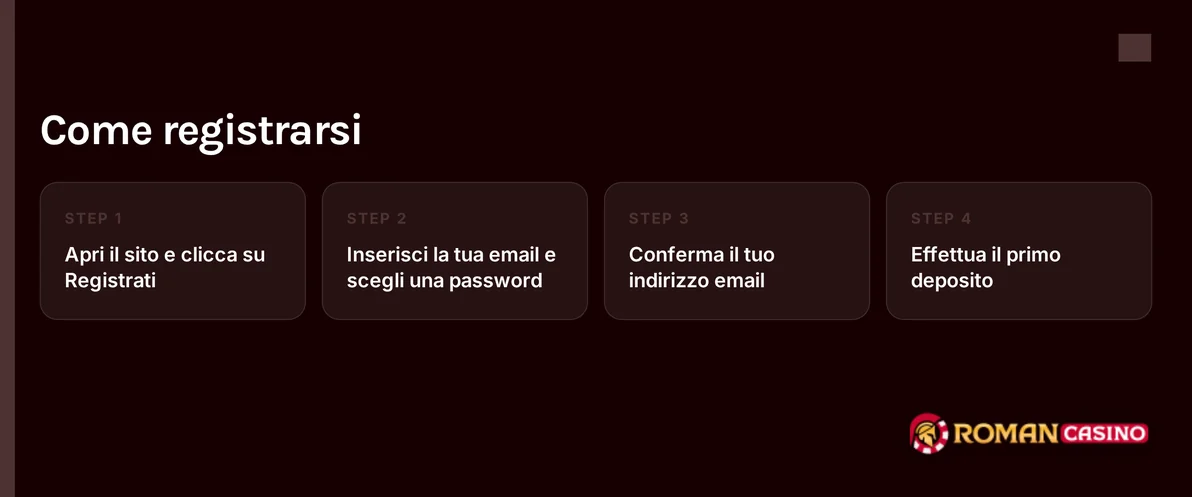 Segui le istruzioni di registrazione